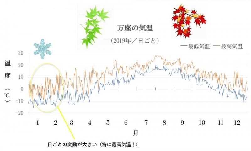 2019日ごと